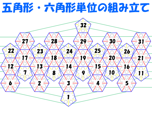 五角形・六角形パネル単位