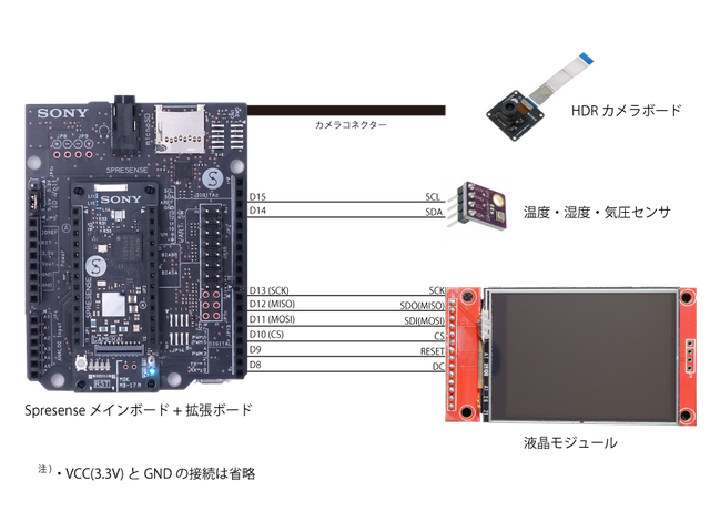 キャプションを入力できます