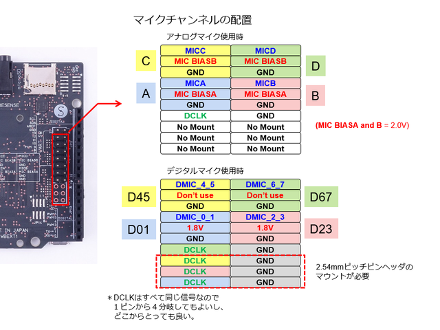 キャプションを入力できます