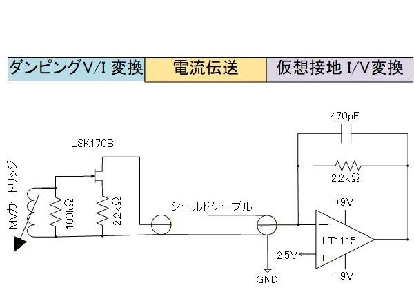 VCTヘッドアンプの基本動作