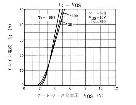 エンハンスメント型MOSFET(2SK2232)