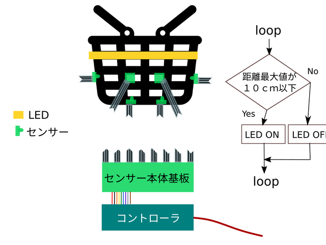 キャプションを入力できます