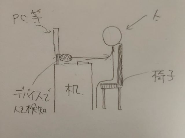 システムの想定状況