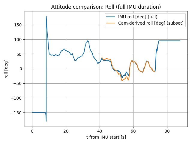 キャプションを入力できます