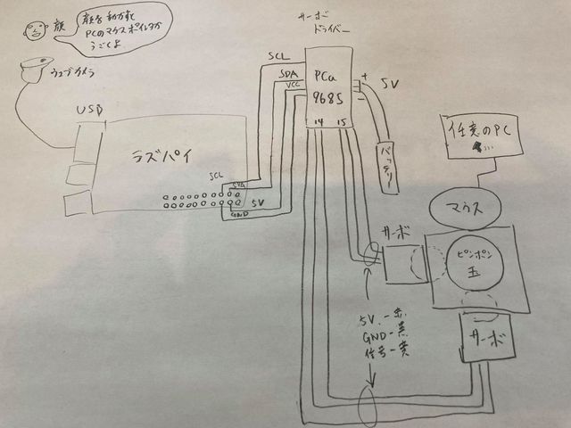 キャプションを入力できます