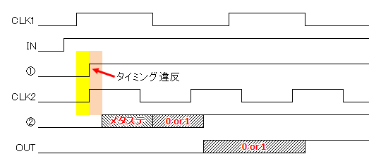 キャプションを入力できます