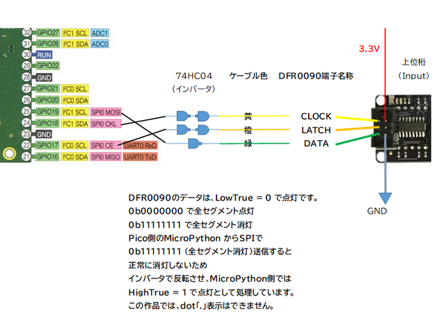 SPI接続部の拡大図