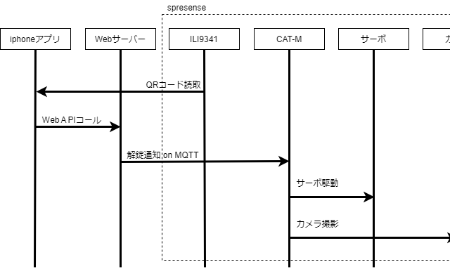 キャプションを入力できます