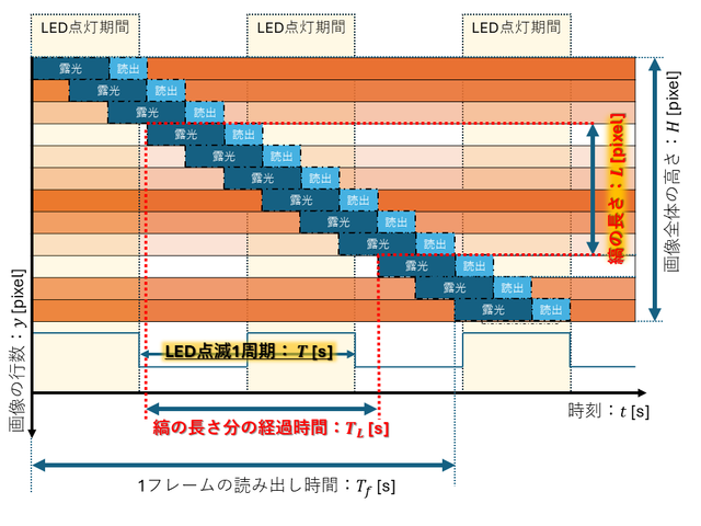 キャプションを入力できます