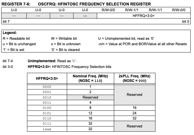 OSCFRQレジスタ