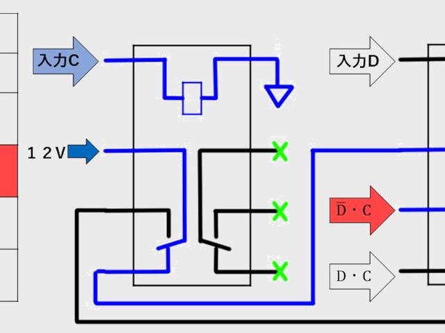 DCグループ[0,1]