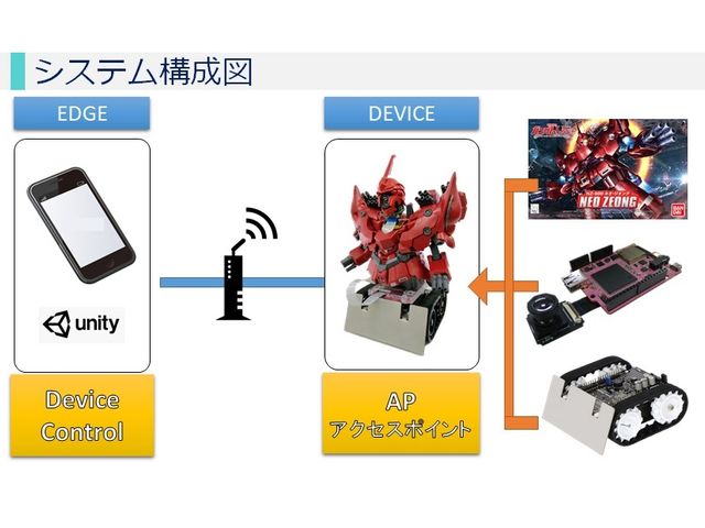 システム構成図