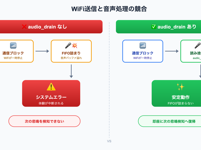 キャプションを入力できます
