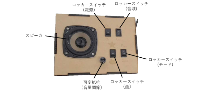 キャプションを入力できます