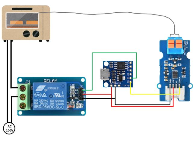キャプションを入力できます