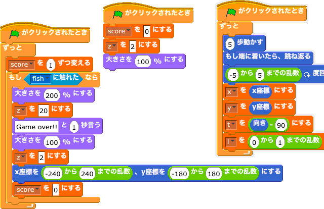 ネコちゃんのコード