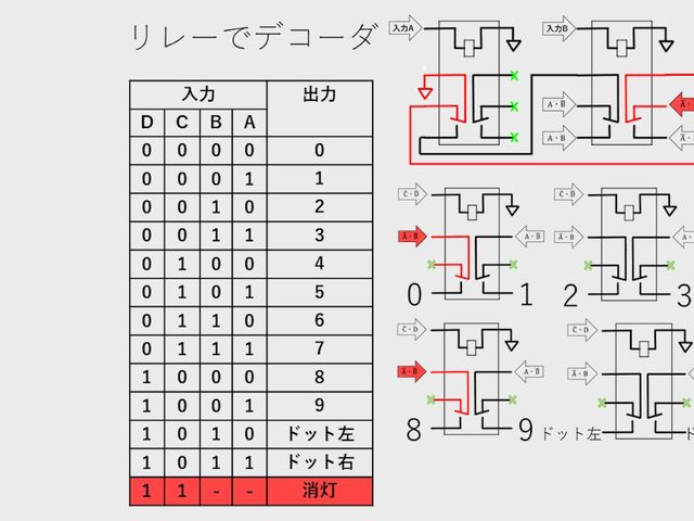 キャプションを入力できます