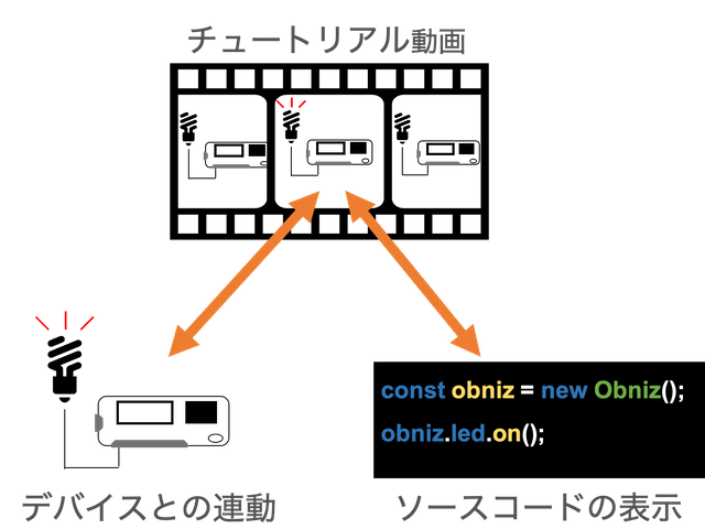 システムのイメージ例