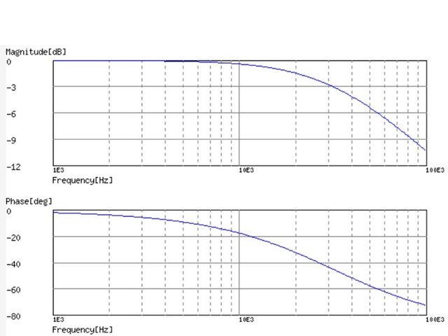 MMカートリッジの負荷　　100kΩのみ