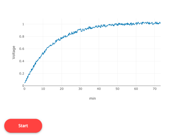 図２ Herokuアプリケーションのスクリーンショット