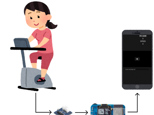 キャプションを入力できます