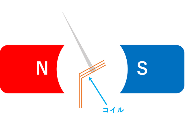 図1．内部構造1
