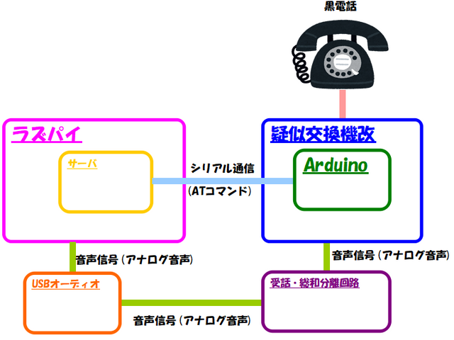 システム構成図