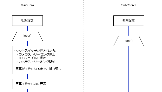 キャプションを入力できます