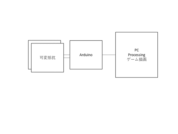 システム構成図