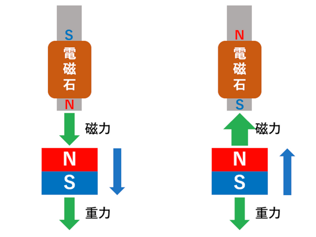 キャプションを入力できます