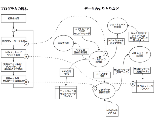 キャプションを入力できます