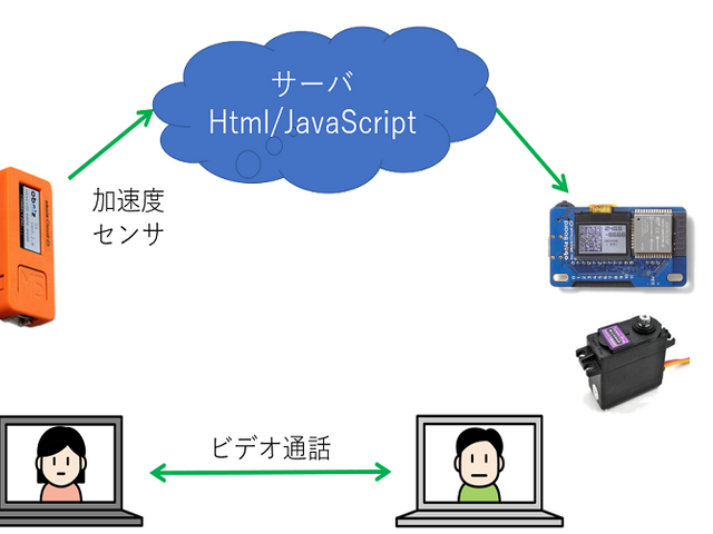 キャプションを入力できます