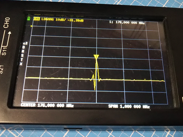 図19. RF 増幅部出力の第2次高調波