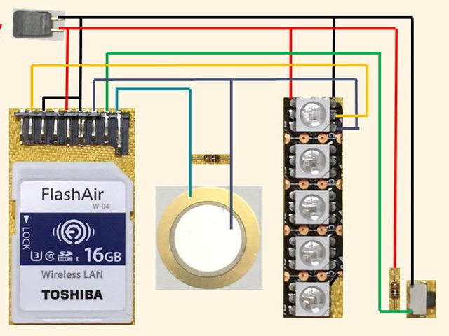 キャプションを入力できます