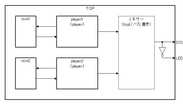キャプションを入力できます