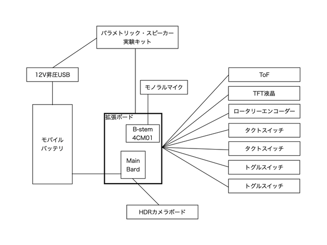 配線図