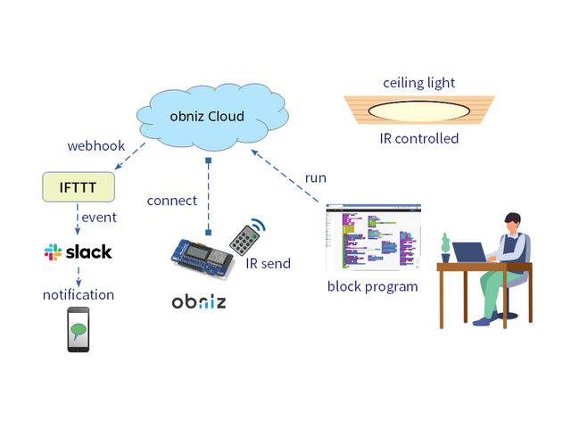 キャプションを入力できます