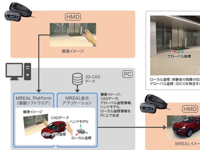 MREALの基本構成