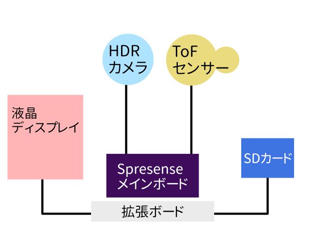 システム構成図