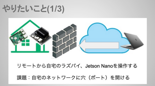 キャプションを入力できます