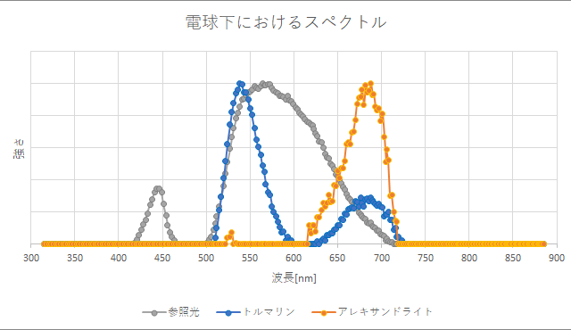 キャプションを入力できます