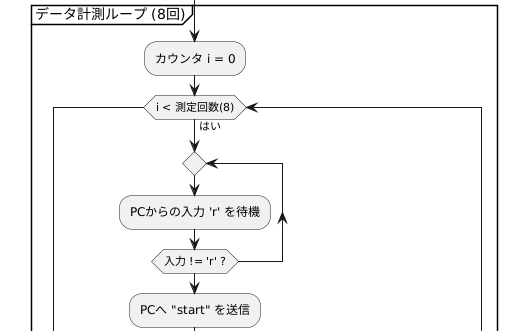 キャプションを入力できます