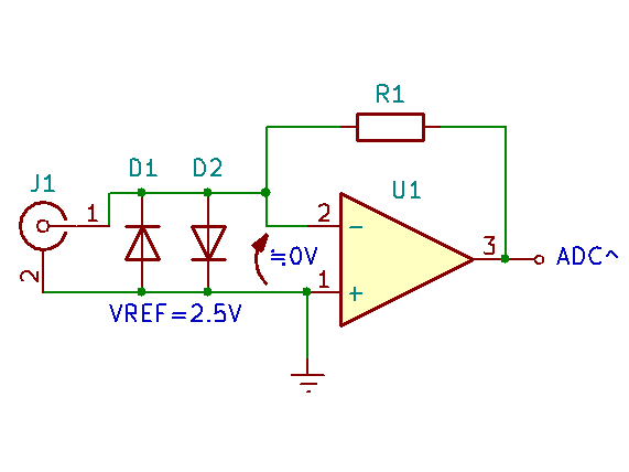 オペアンプの入力端子とVREFを2つのダイオードで接続する