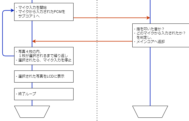 キャプションを入力できます