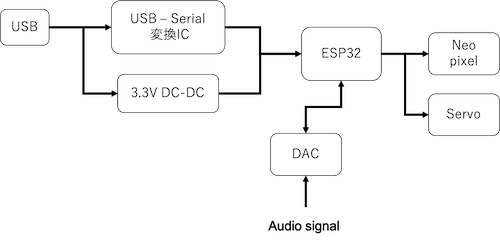キャプションを入力できます