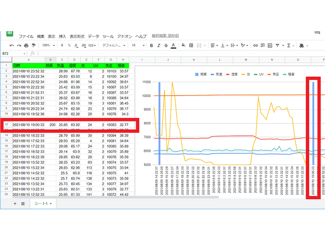 キャプションを入力できます