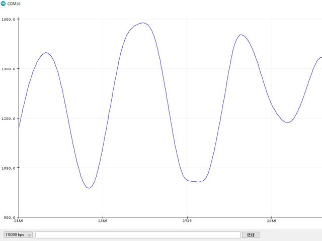 Arruinoシリアルプロッタ
