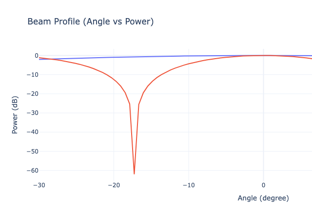 キャプションを入力できます