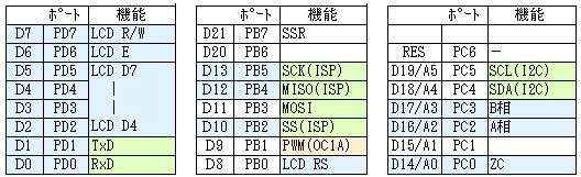 I/O一覧