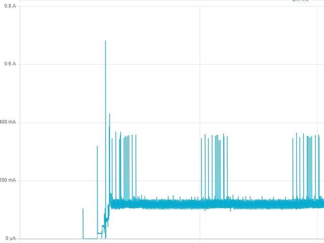 ESP32で5秒毎にwifiスキャンをするプログラム実行時の電流